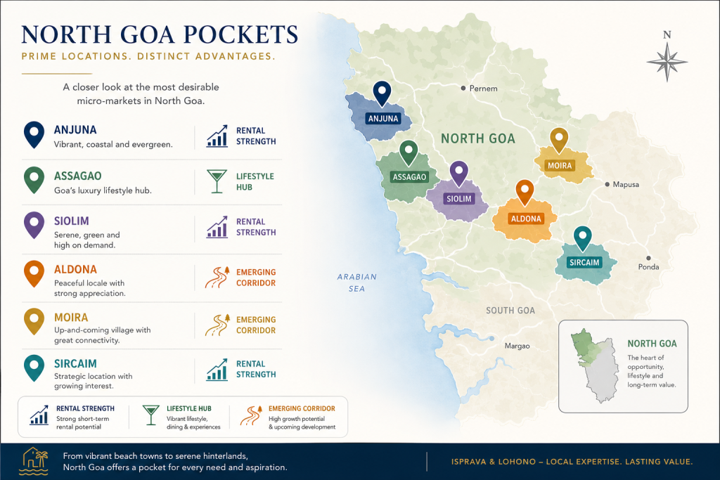 The NRI Playbook for Luxury Villa Ownership in Goa