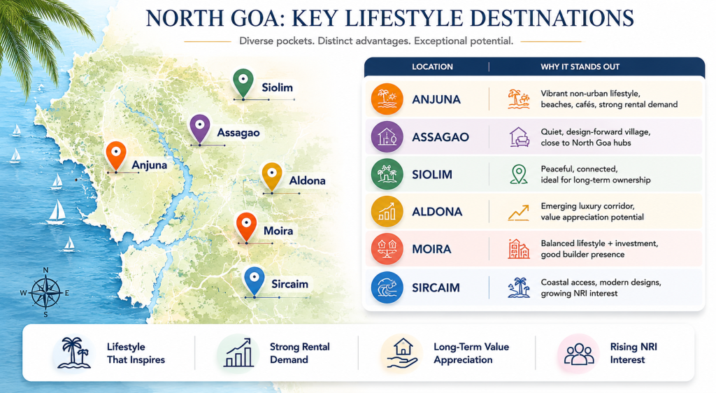 The NRI Playbook for Luxury Villa Ownership in Goa